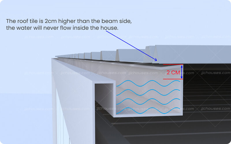 container house roof beam